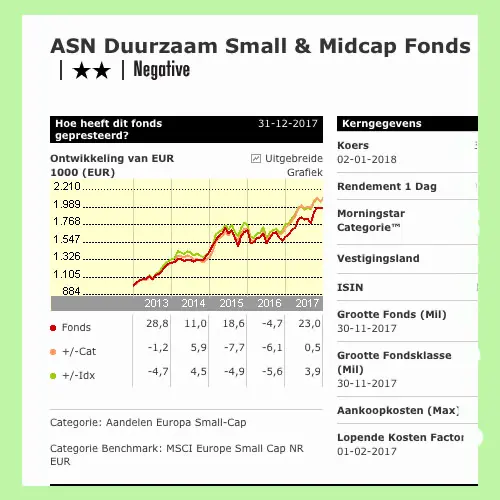 ASN Small Midcap beleggingsfonds winnaar 2017