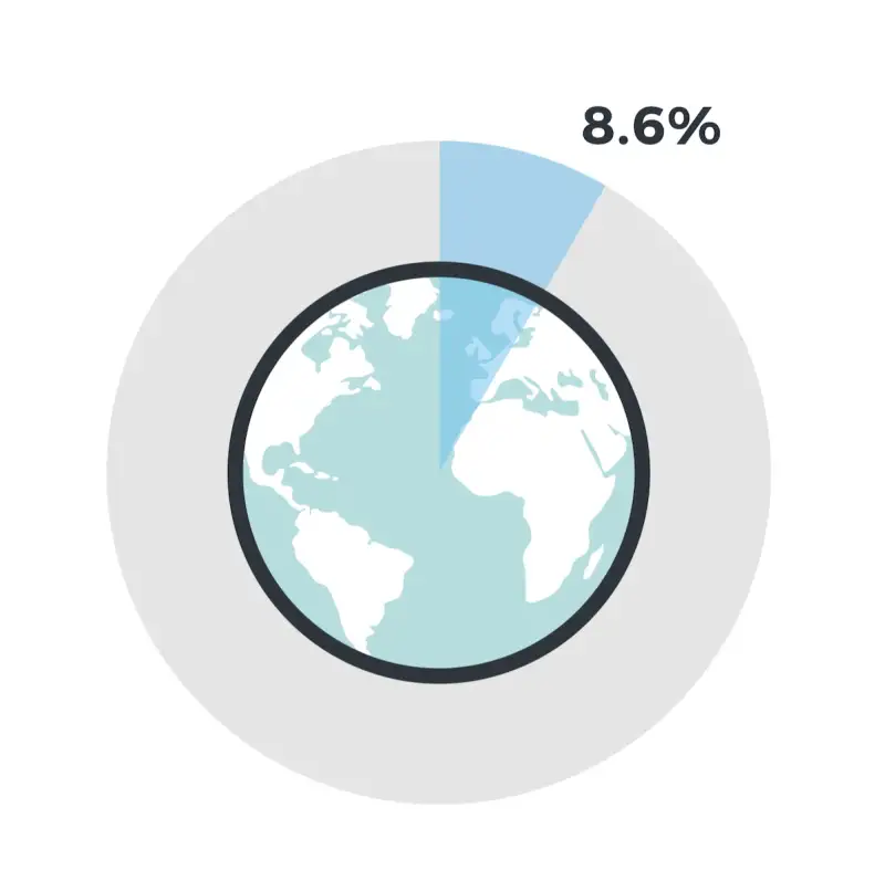 Circularity Gap