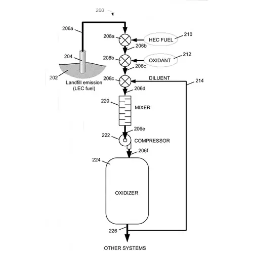  Gradual Oxidation technology